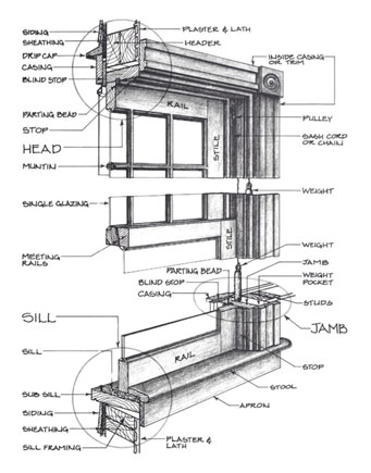 BM Sash Window Restorations covers all aspects of sash windows. Repairs, renovation or even replacements. Servicing Winchester, Alresford, Romsey, Hursley and all of Hampshire